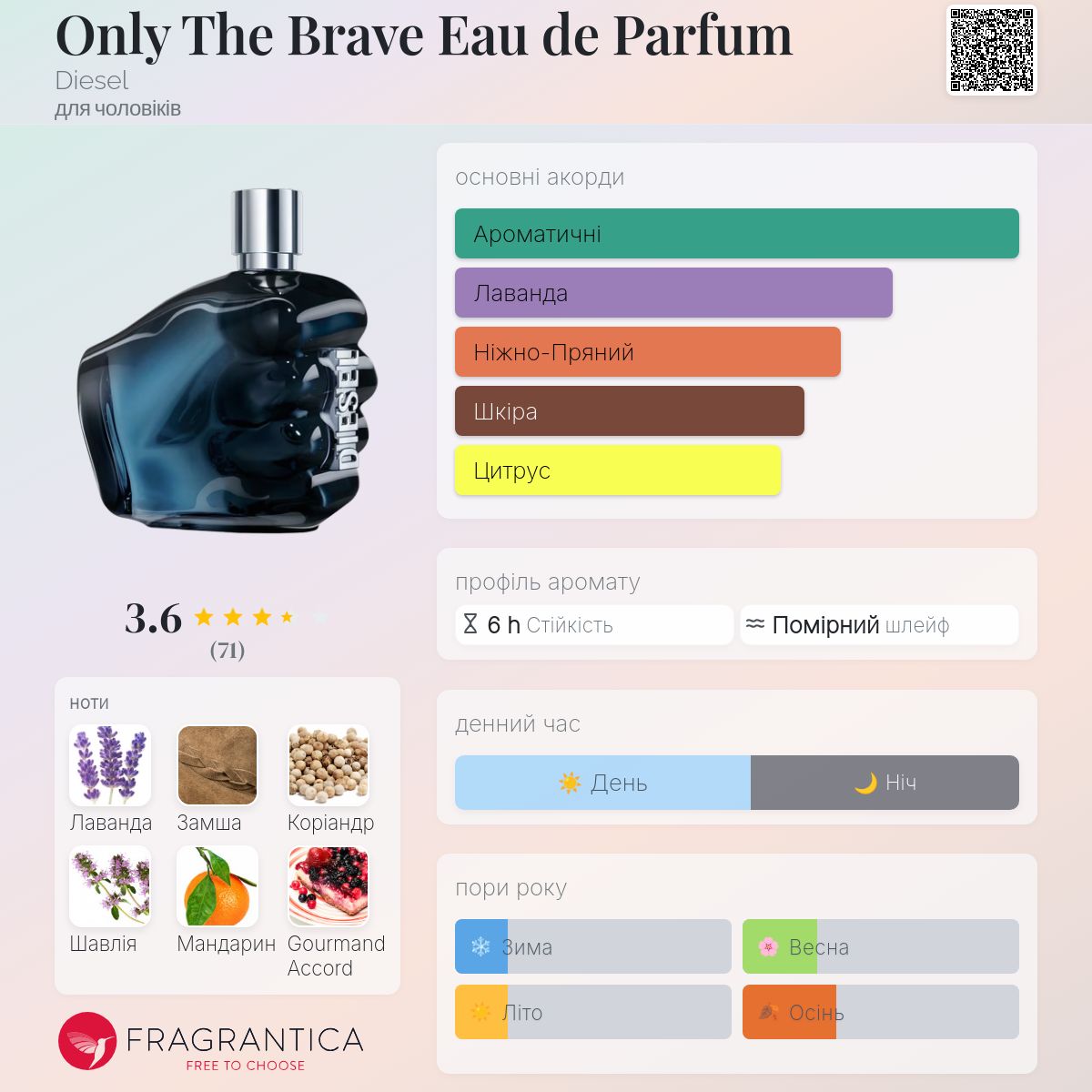 Only The Brave Eau de Parfum Diesel одеколон - новий аромат для