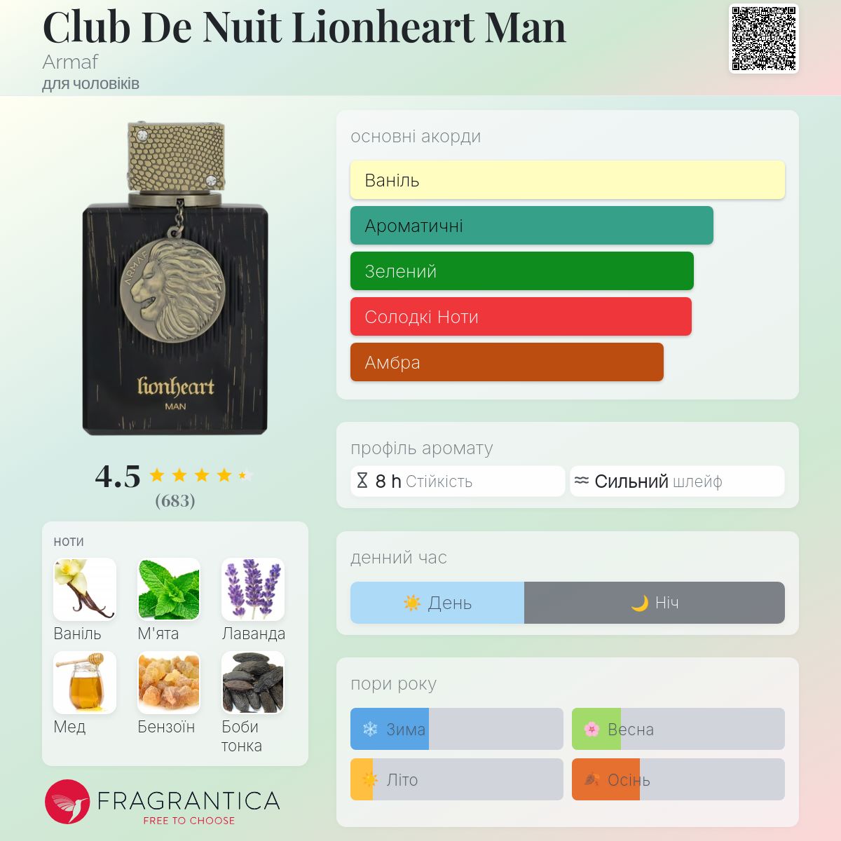 Club De Nuit Lionheart Man Armaf одеколон - новий аромат для
