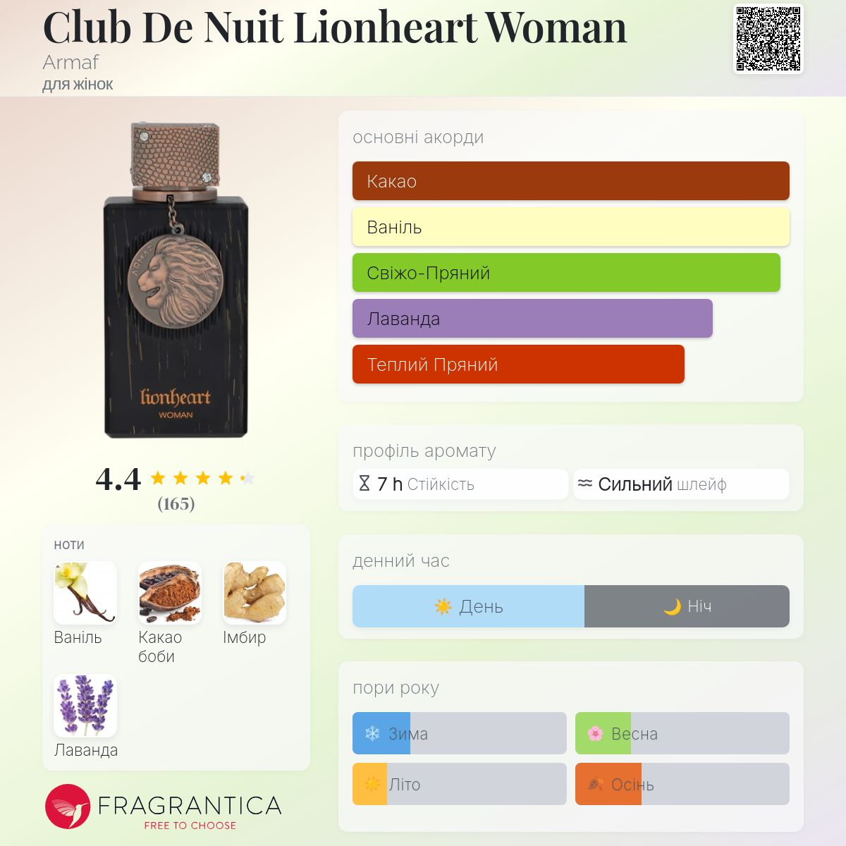 Club De Nuit Lionheart Woman Armaf аромат - новий аромат для жінок