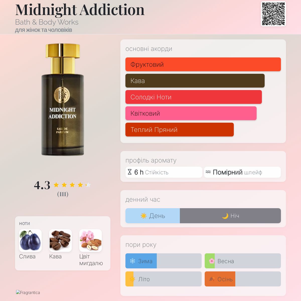 Midnight Addiction Bath & Body Works аромат - новий аромат