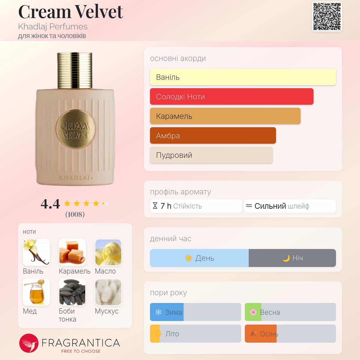 Cream Velvet Khadlaj Perfumes аромат - новий аромат для жінок та