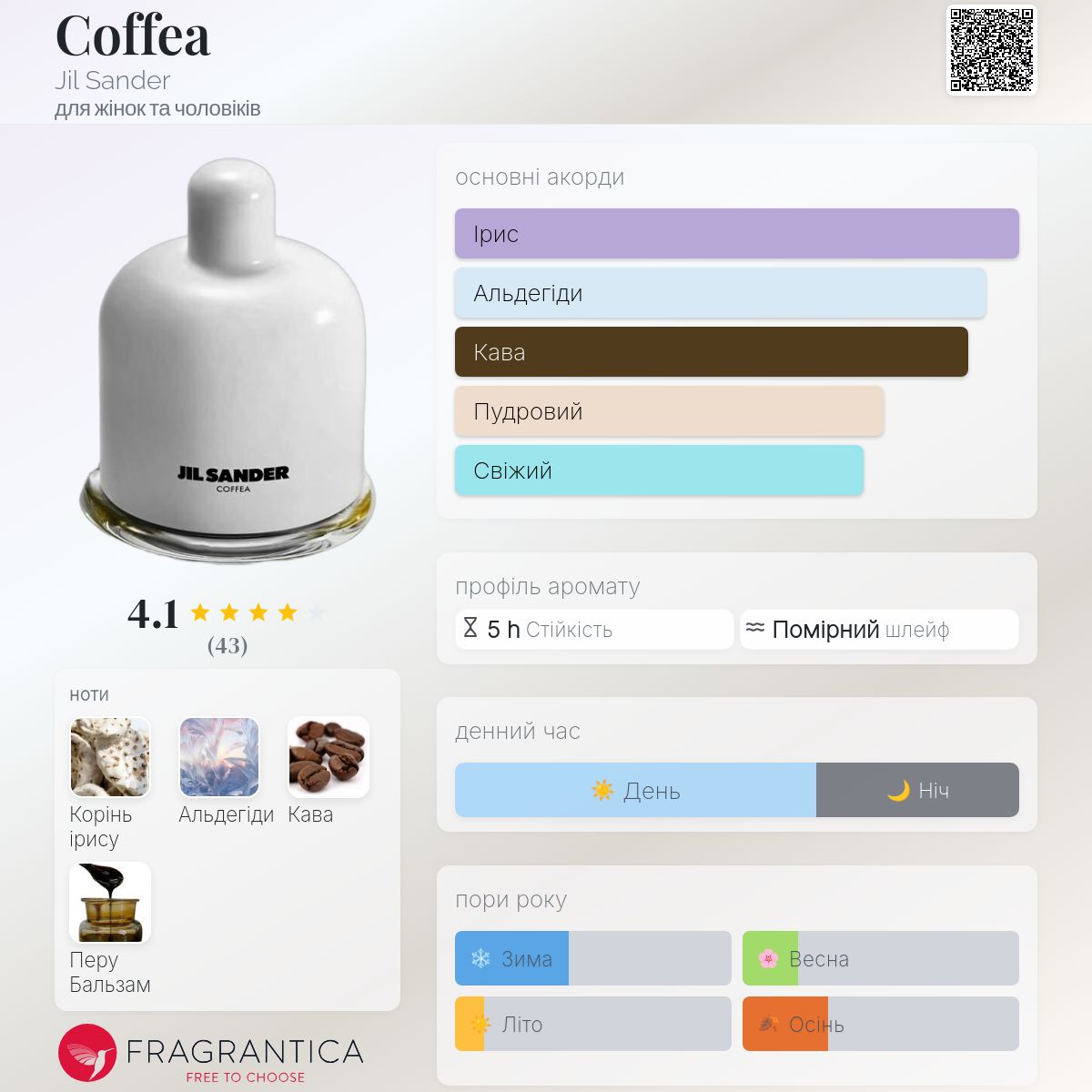 Coffea Jil Sander аромат - новий аромат для жінок та чоловіків 2025