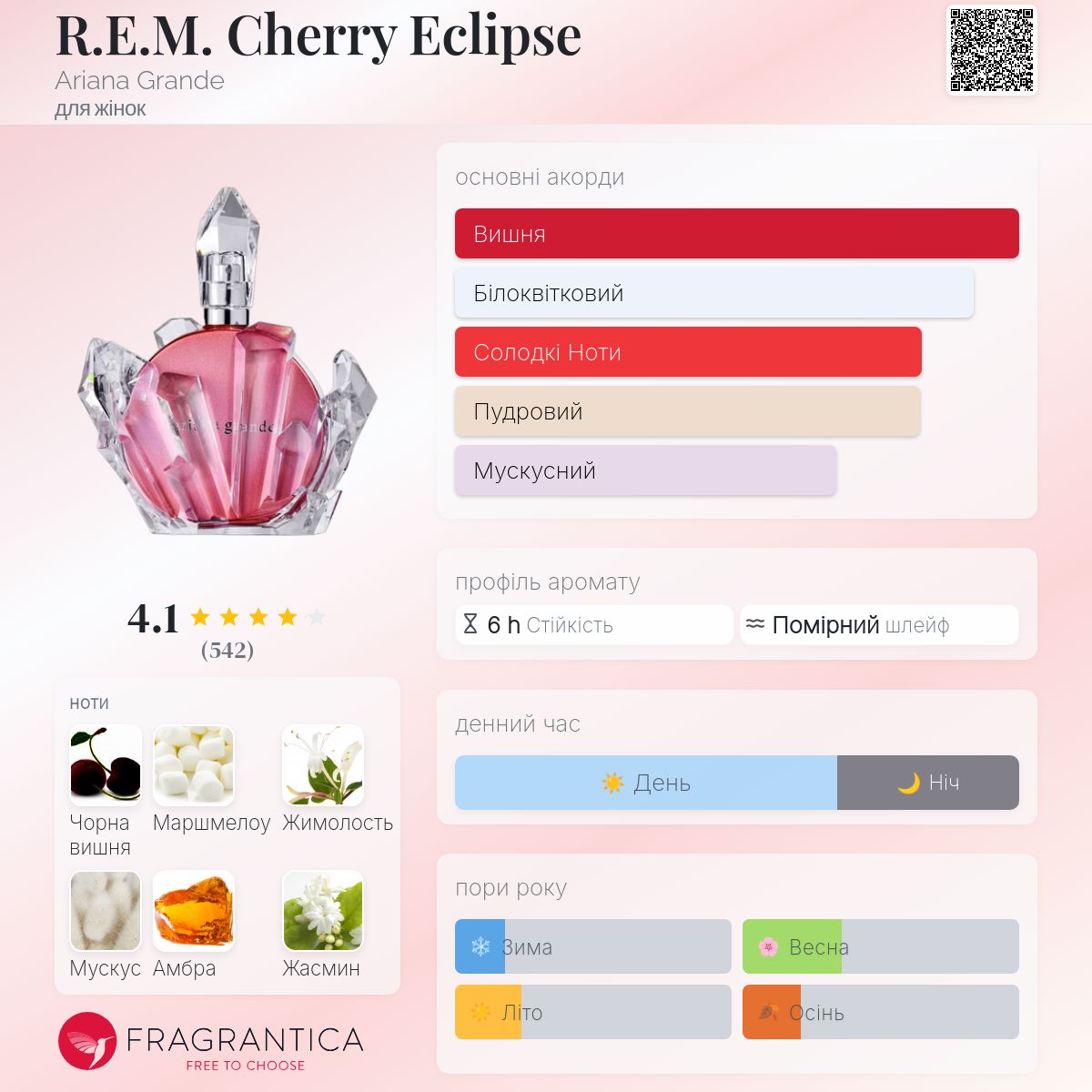 R.E.M. Cherry Eclipse Ariana Grande аромат - новий аромат для