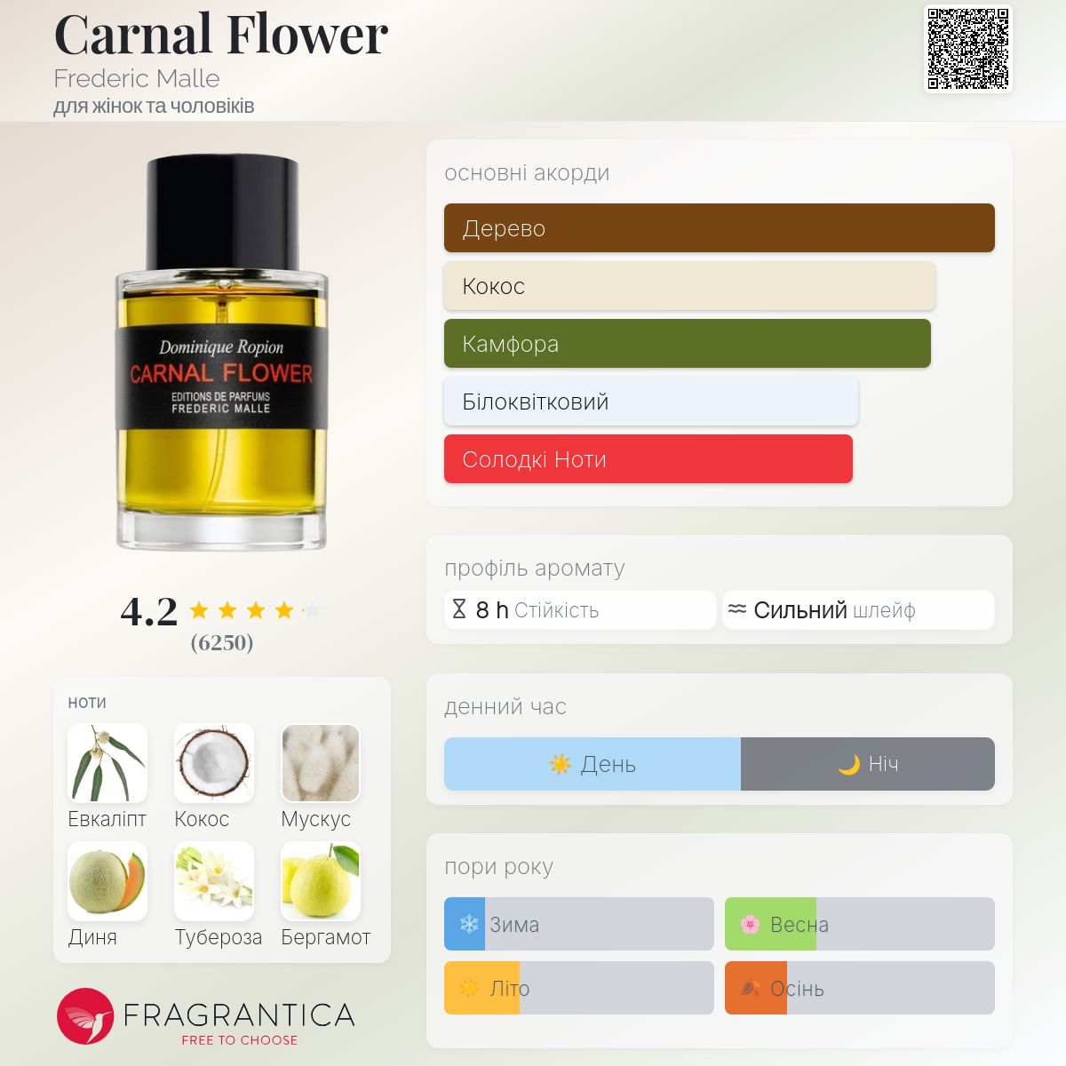 メ*リ様 CARNAL FLOWER 50mL Eau de Parfum 公式】カーナル フラワー｜FREDERIC MALLE（フレデリック マル