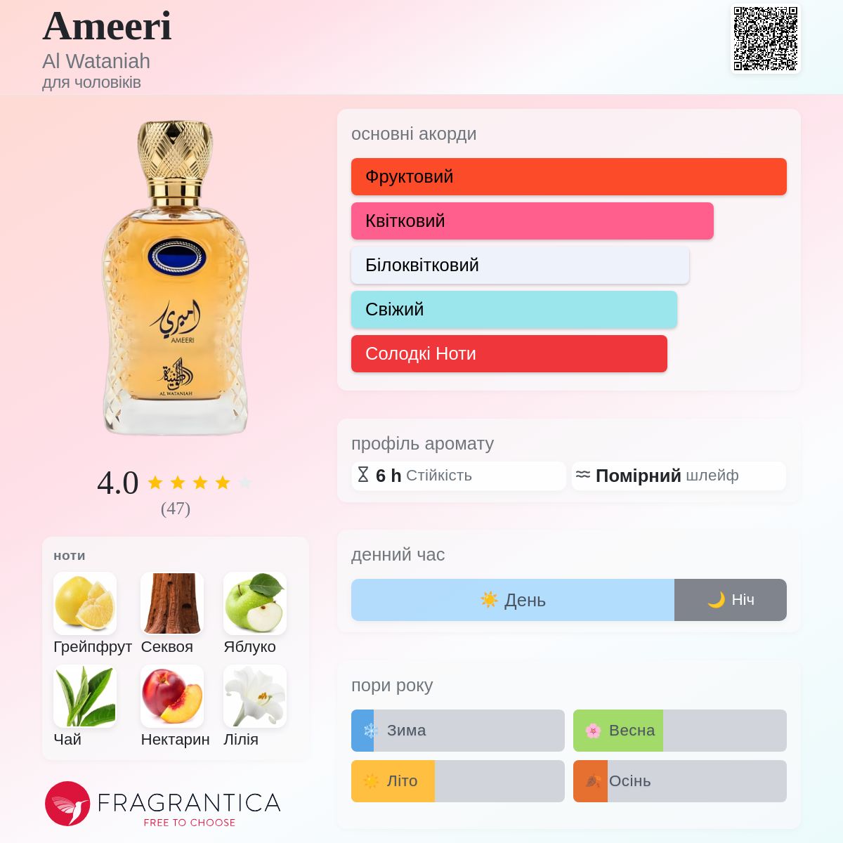 Ameeri Al Wataniah одеколон - новий аромат для чоловіків 2024