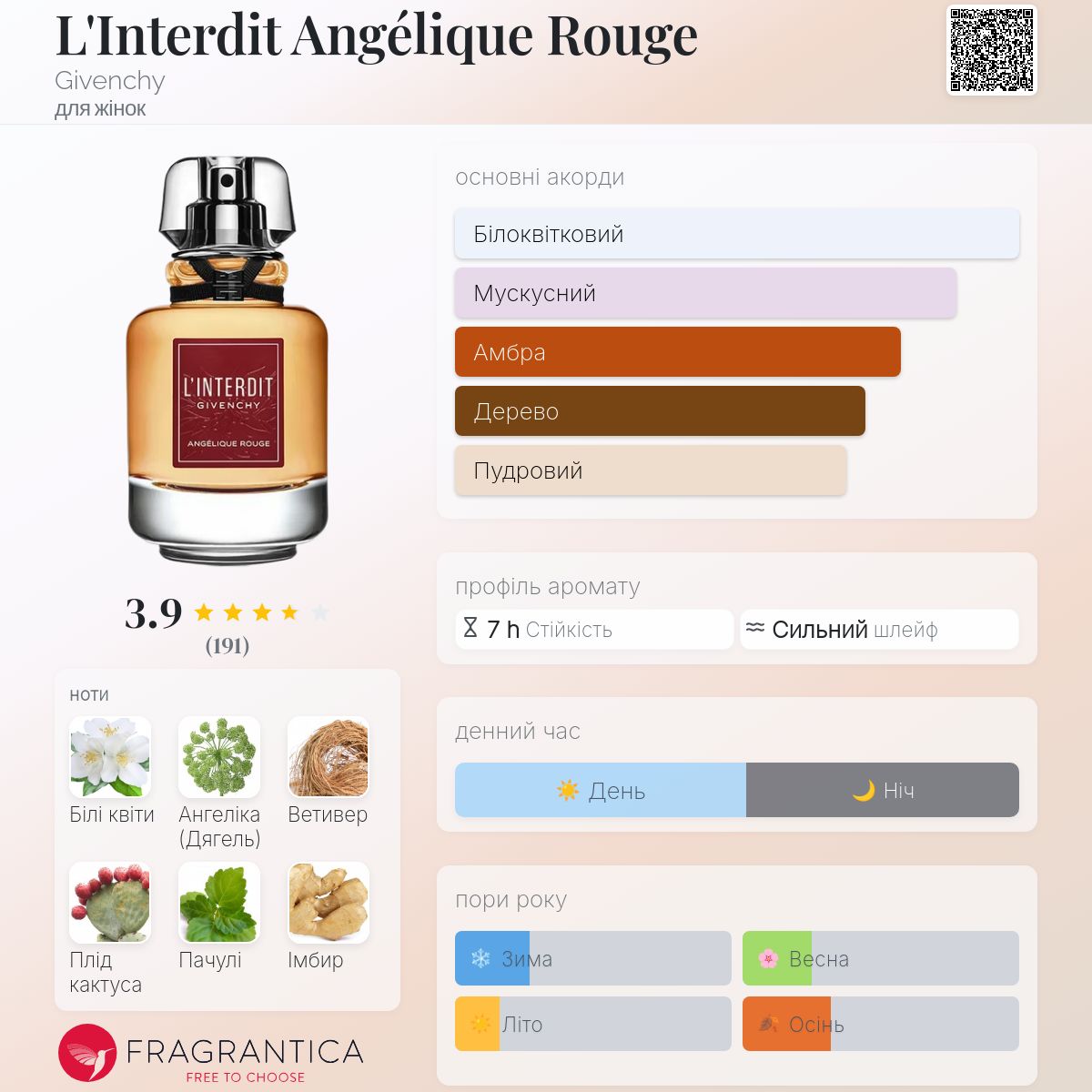 L'Interdit Angélique Rouge Givenchy аромат - новий аромат для