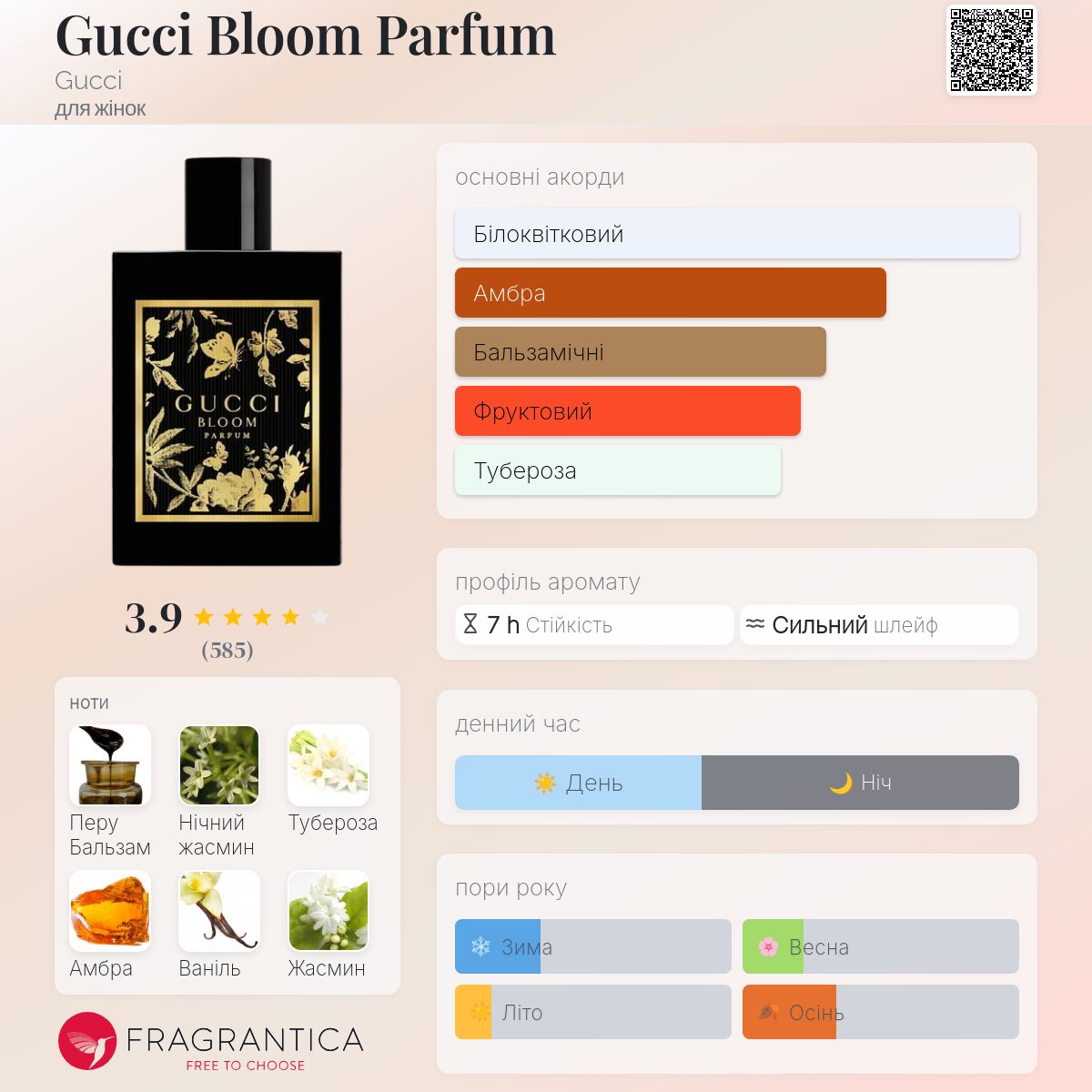Gucci Bloom Parfum Gucci аромат - новий аромат для жінок 2025