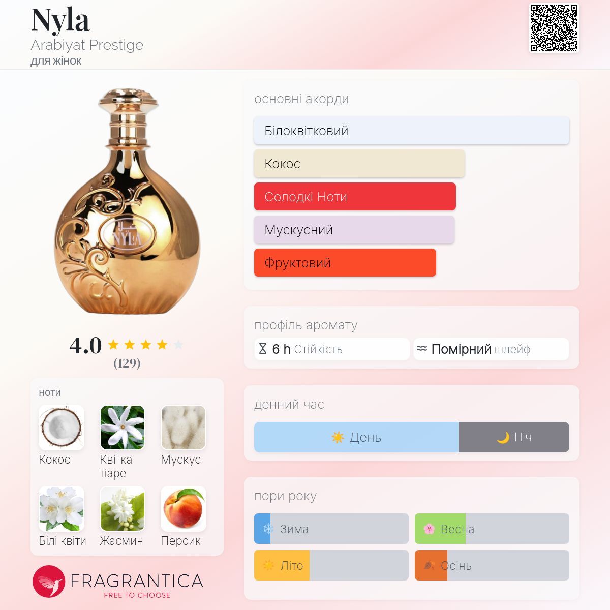 Nyla Arabiyat Prestige аромат - новий аромат для жінок 2024