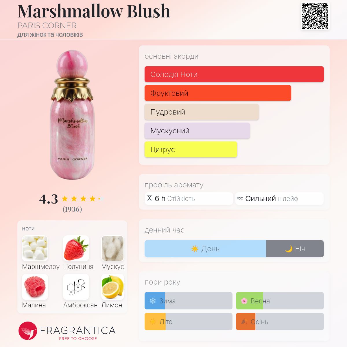 Marshmallow Blush PARIS CORNER аромат - новий аромат для жінок та