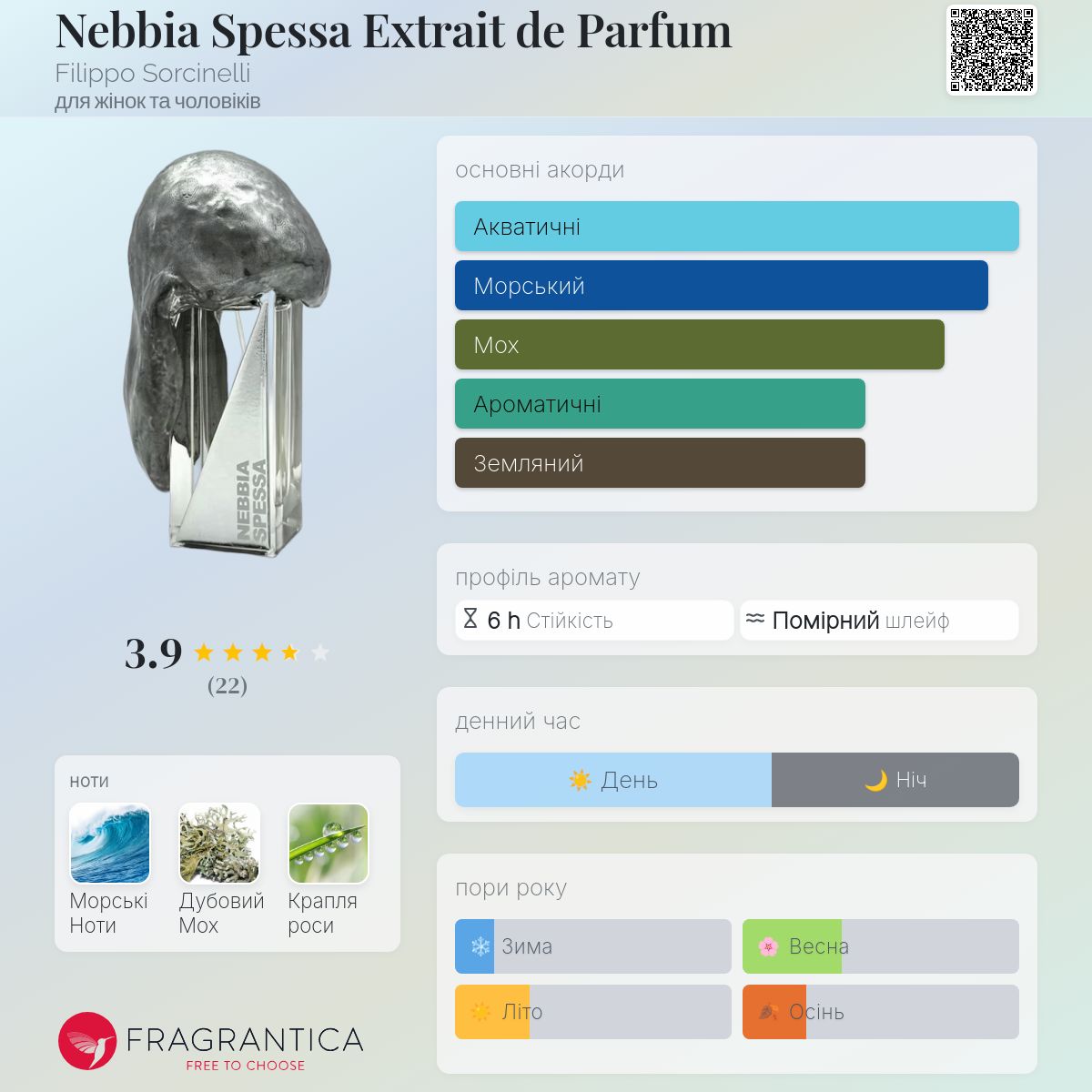Nebbia Spessa Extrait de Parfum Filippo Sorcinelli аромат - новий