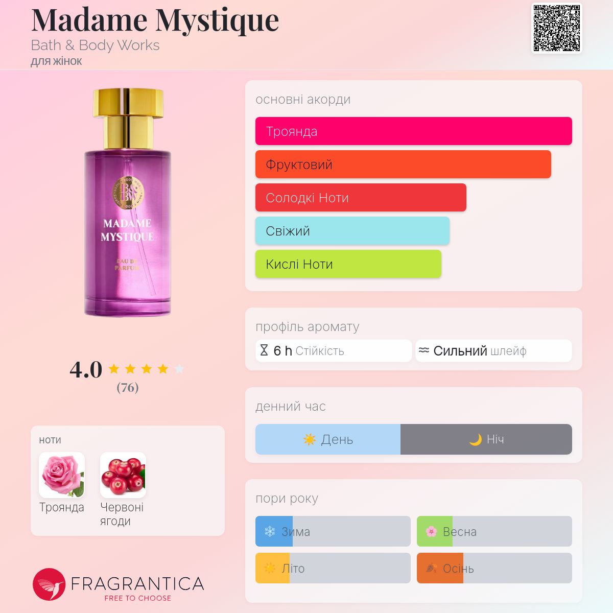 バスアンドボディワークス新品Madame Mystique Parfum Madame Mystique Bath & Body Works аромат - новий аромат для жінок 2025