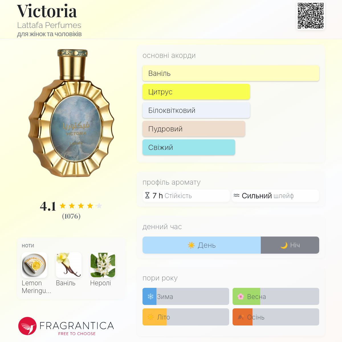Victoria Lattafa Perfumes аромат - новий аромат для жінок та