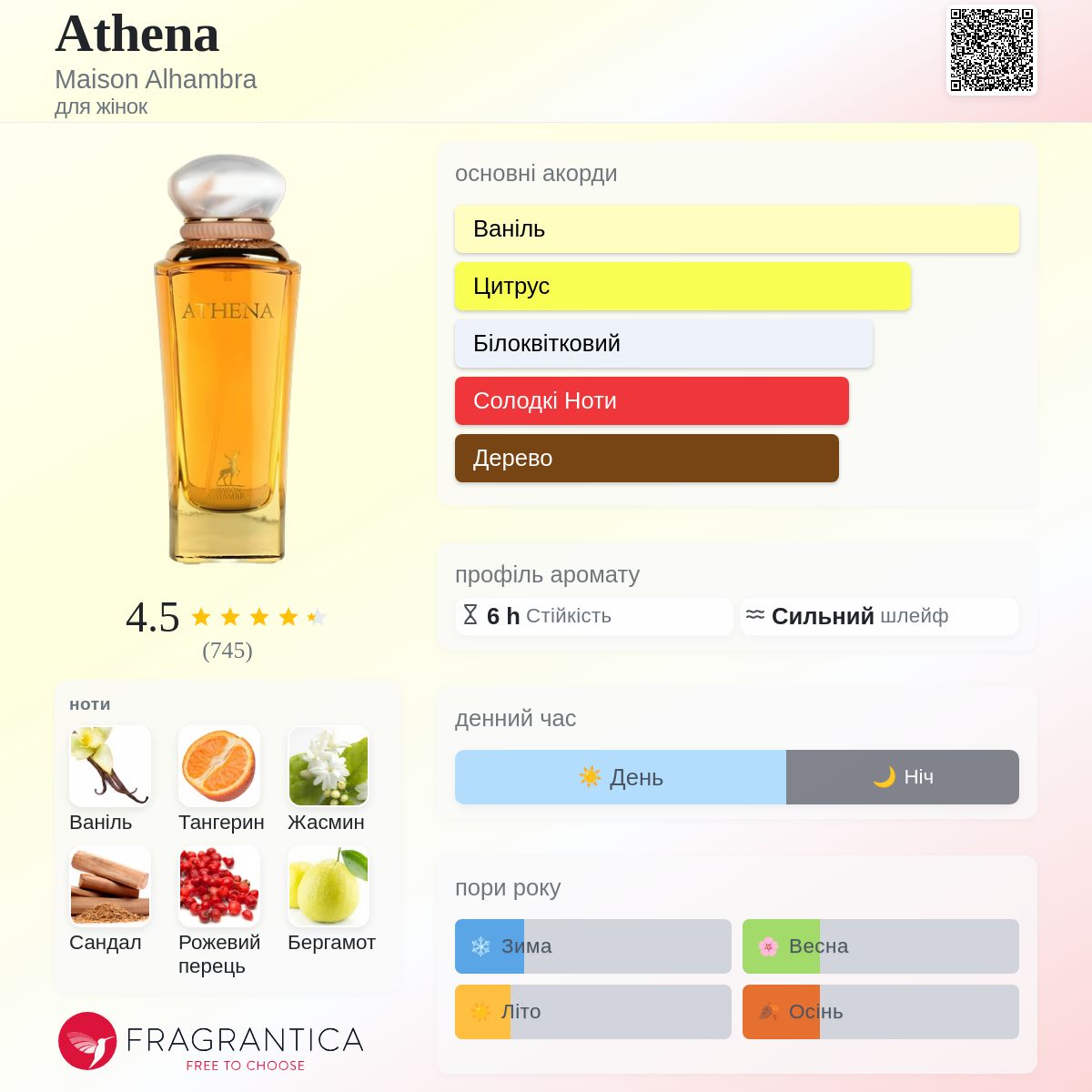Athena Maison Alhambra аромат - новий аромат для жінок 2025