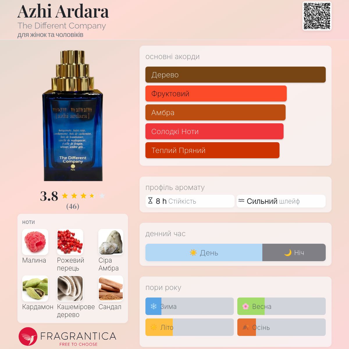 Azhi Ardara The Different Company аромат - новий аромат для жінок