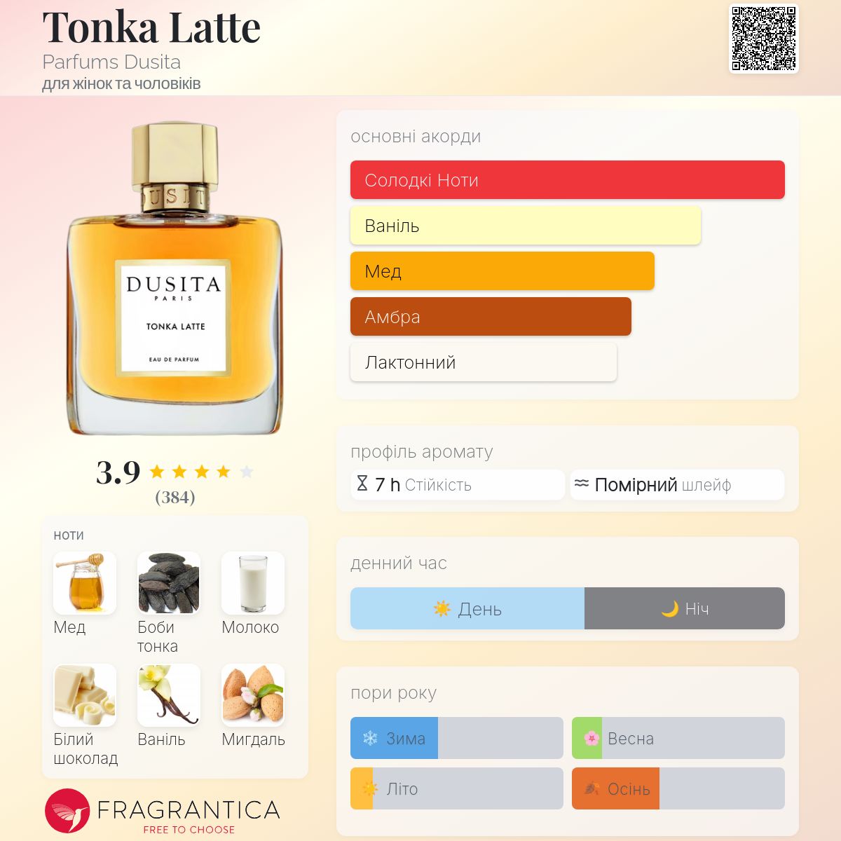 Tonka Latte Parfums Dusita аромат - новий аромат для жінок та