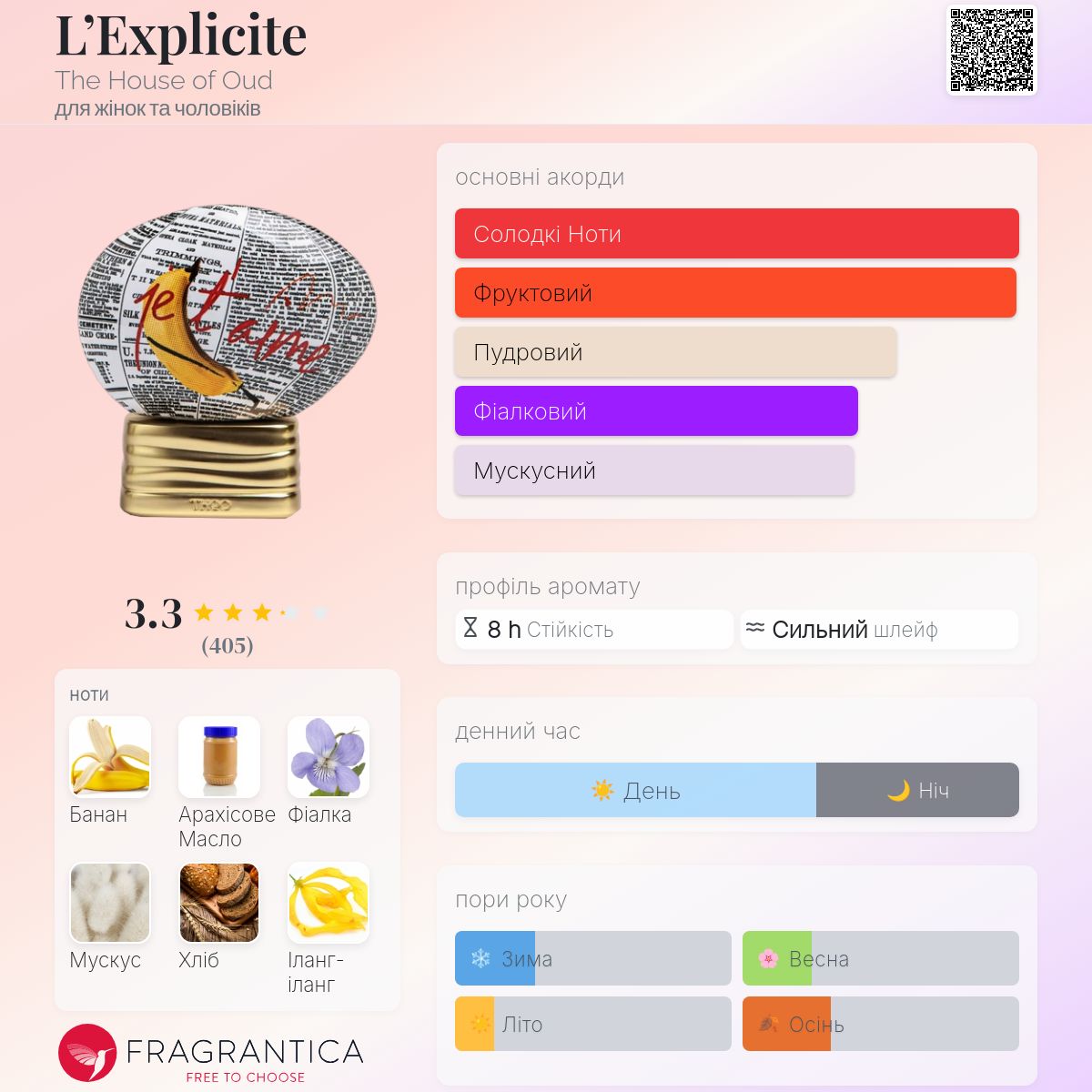 L'Explicite The House of Oud аромат - новий аромат для жінок та