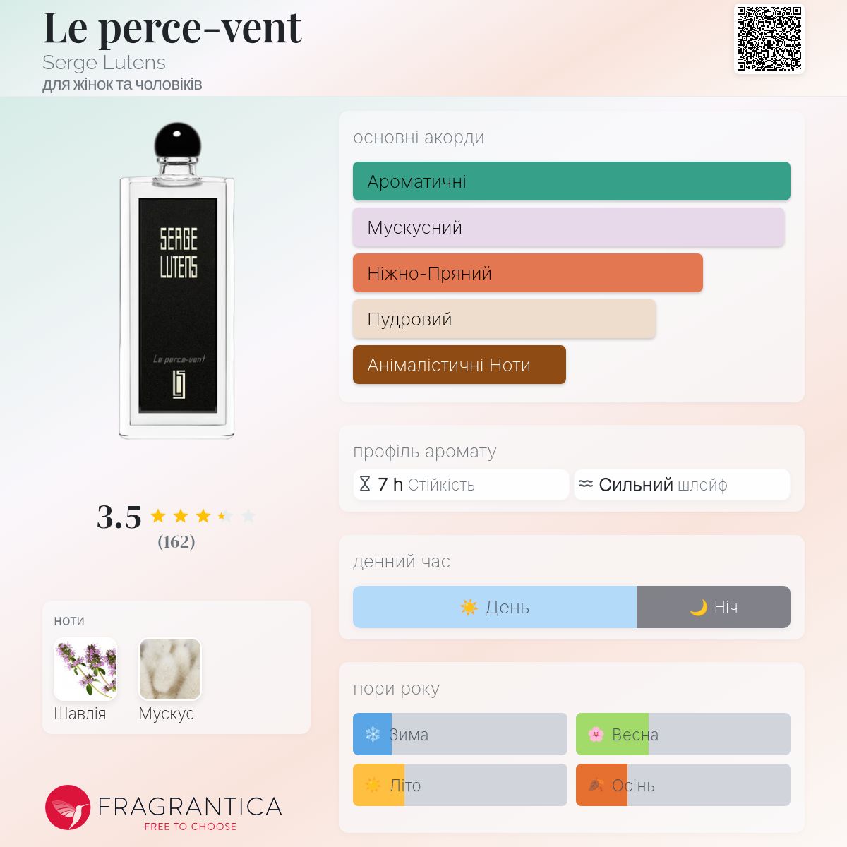 Le perce-vent Serge Lutens аромат - новий аромат для жінок та