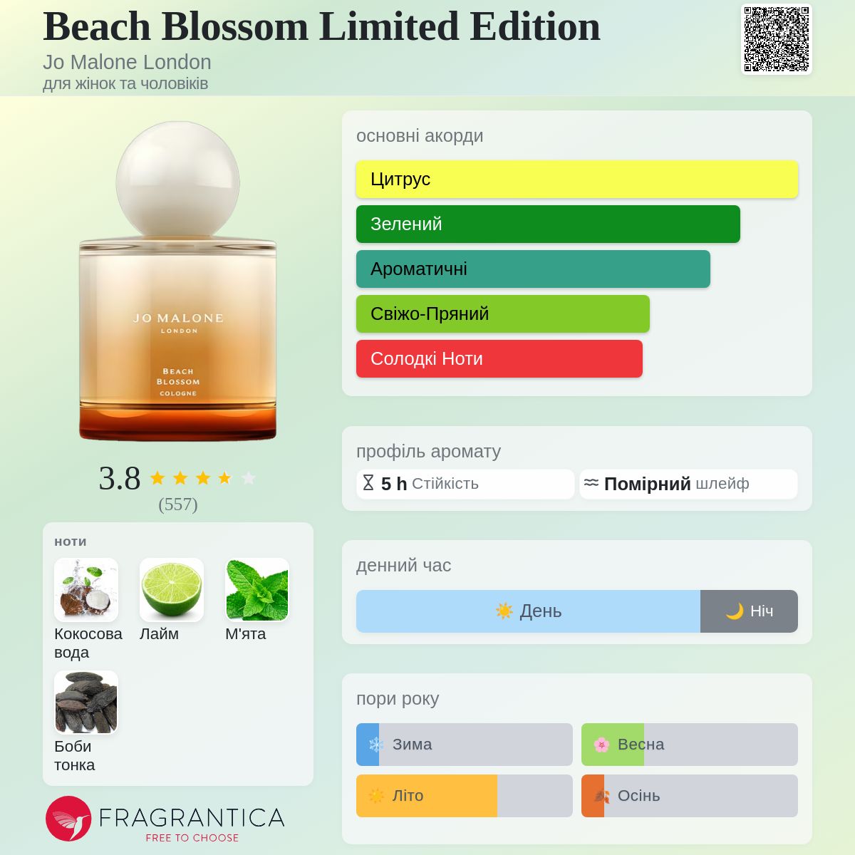 Beach Blossom Limited Edition Jo Malone London аромат - новий