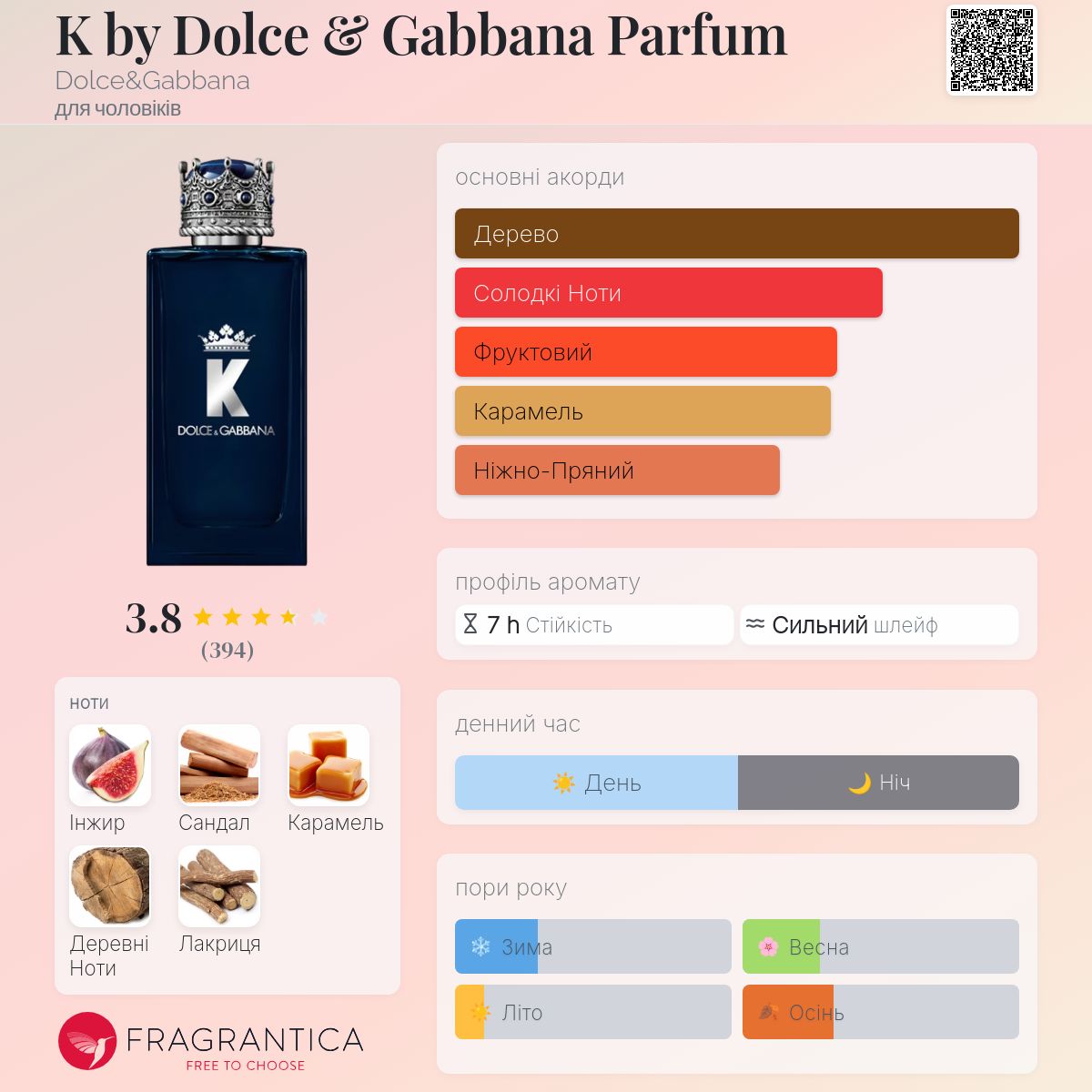 K by Dolce & Gabbana Parfum Dolce&Gabbana одеколон - новий аромат