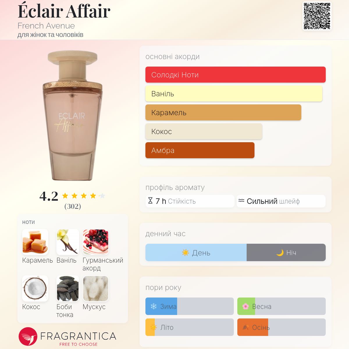 Éclair Affair French Avenue аромат - новий аромат для жінок та