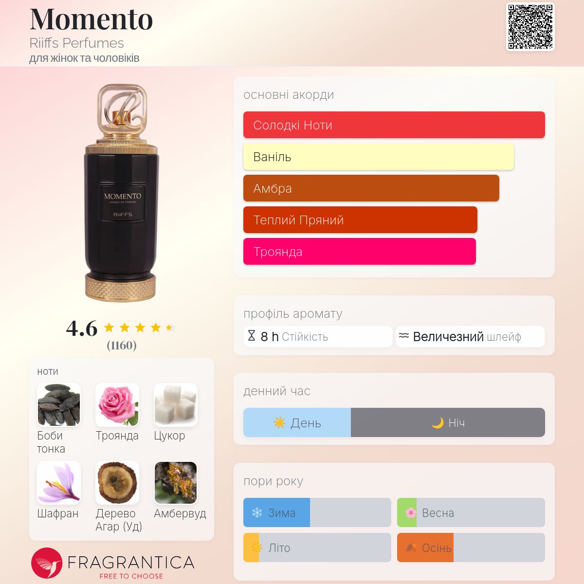 Momento Riiffs Perfumes аромат - новий аромат для жінок та