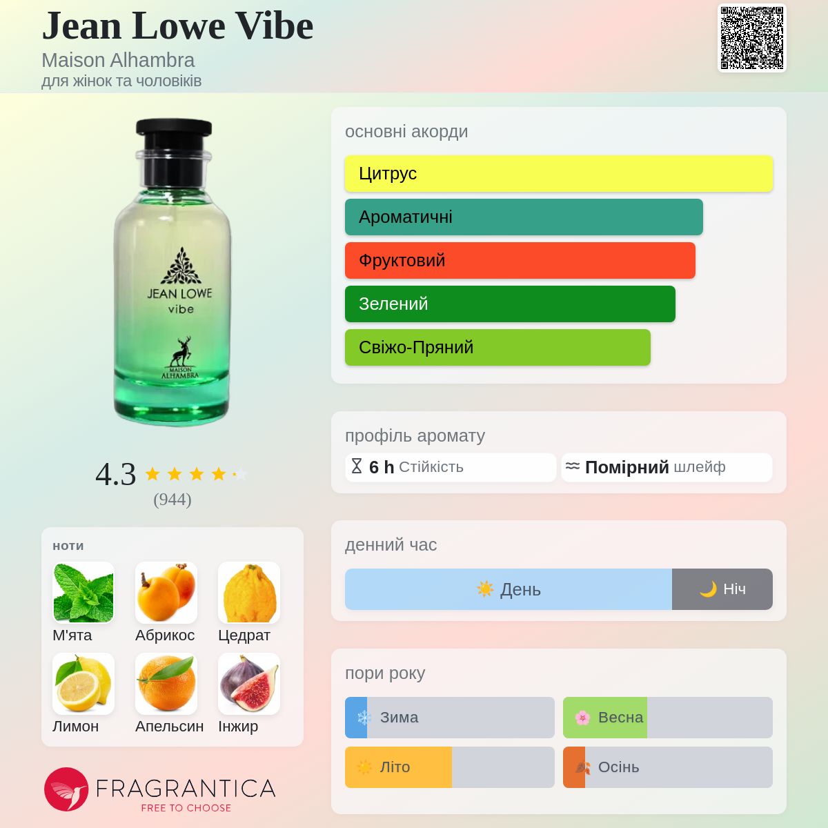 Jean Lowe Vibe Maison Alhambra аромат - аромат для жінок та чоловіків