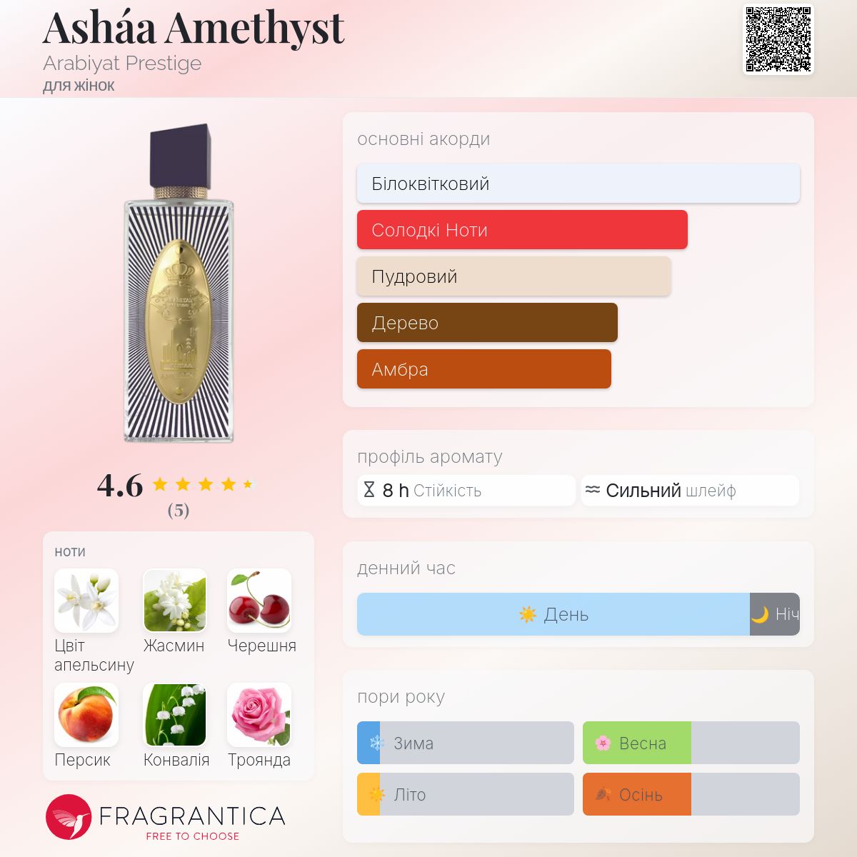 Asháa Amethyst Arabiyat Prestige аромат - новий аромат для жінок 2024