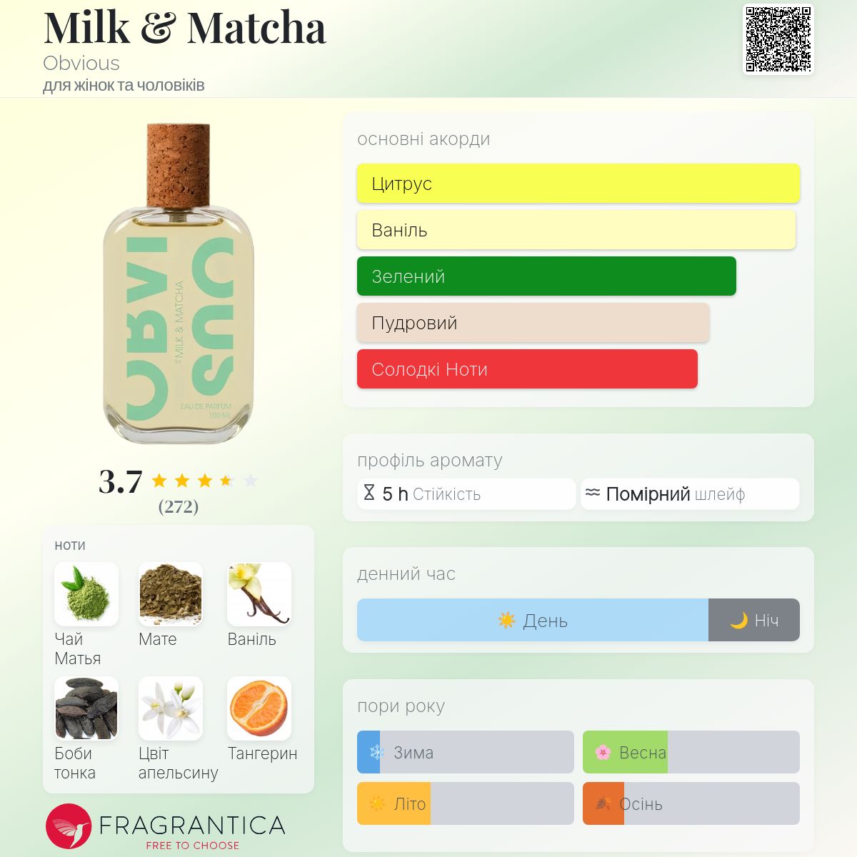 Milk & Matcha Obvious аромат - новий аромат для жінок та чоловіків