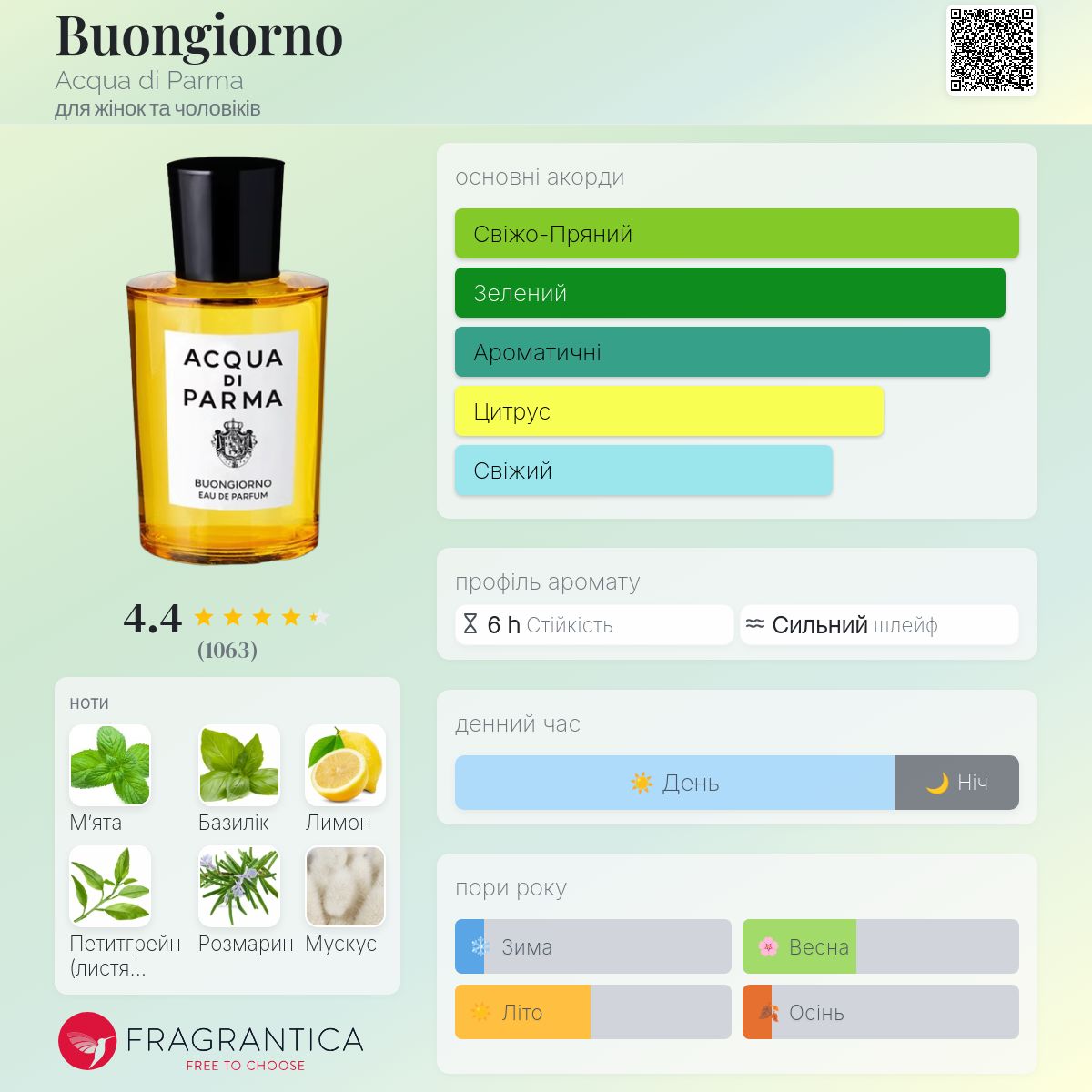 Buongiorno Acqua di Parma аромат - новий аромат для жінок та