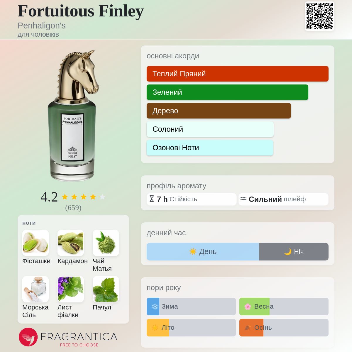 Fortuitous Finley Penhaligon's одеколон - новий аромат для