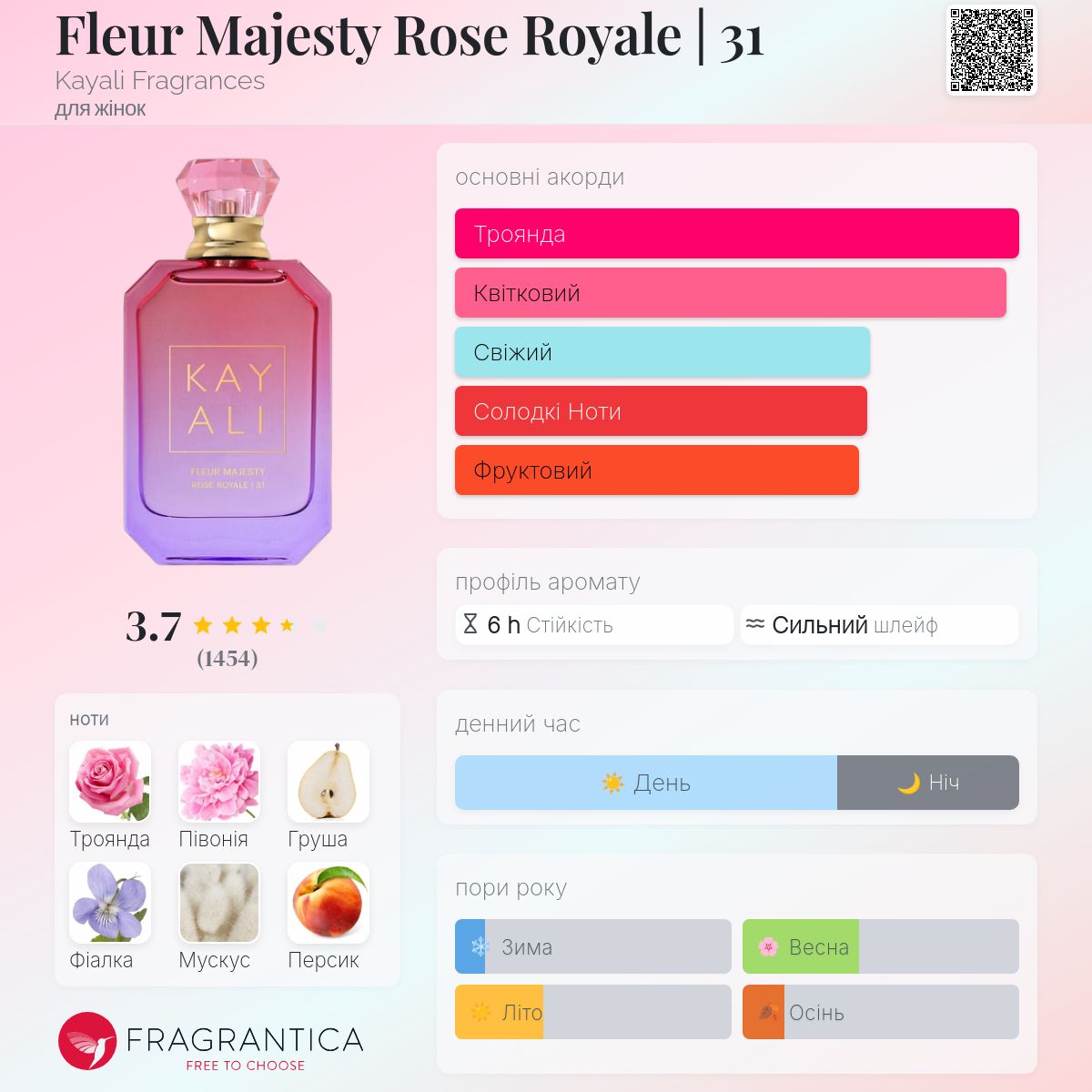 Fleur Majesty Rose Royale | 31 Kayali Fragrances аромат - новий