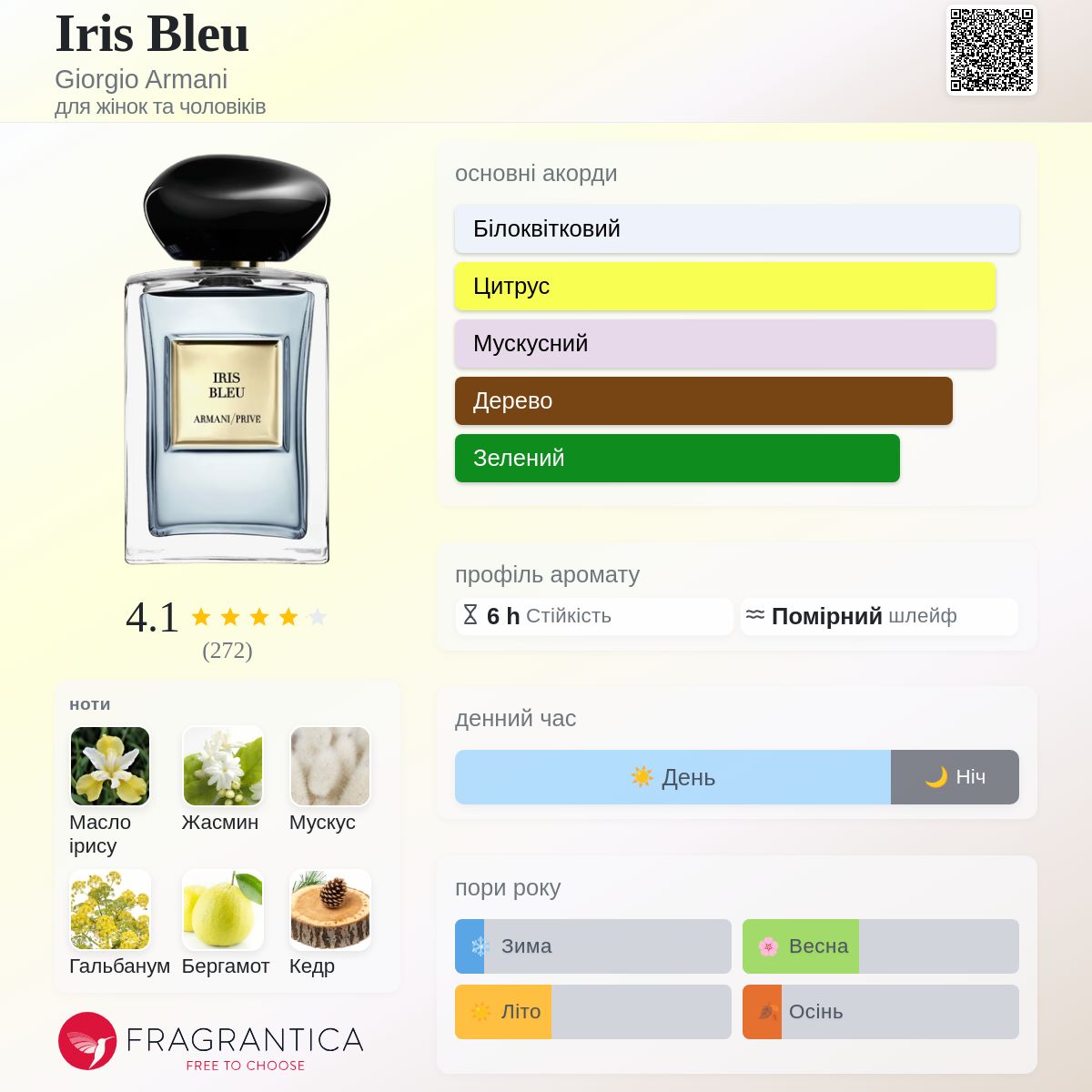 Iris Bleu Giorgio Armani аромат - новий аромат для жінок та