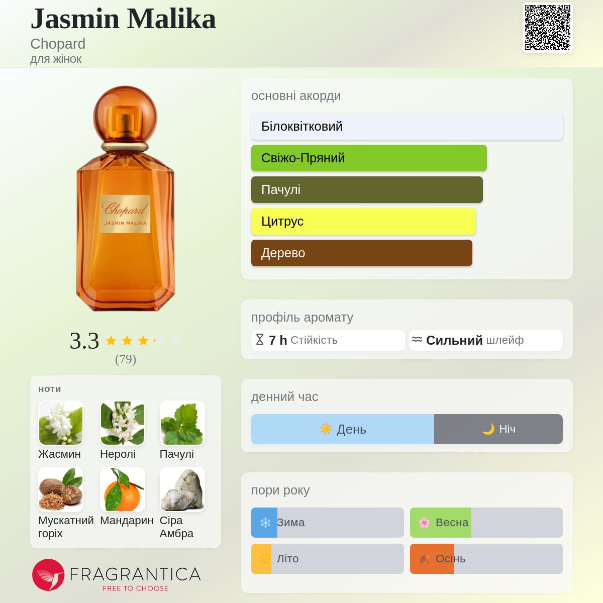 Jasmin Malika Chopard аромат - новий аромат для жінок 2025