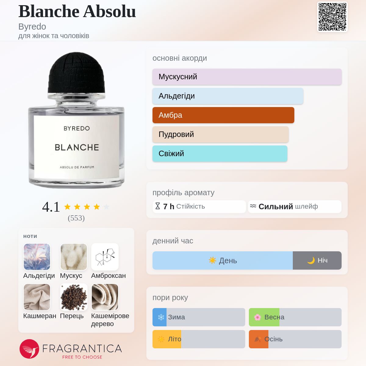Blanche Absolu Byredo аромат - новий аромат для жінок та чоловіків