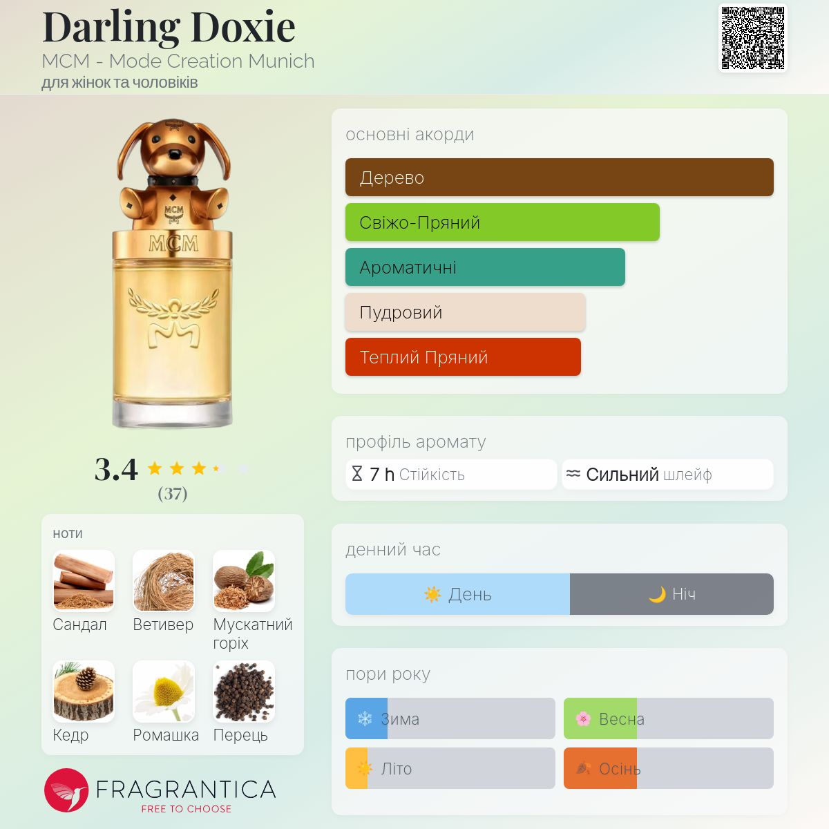 Darling Doxie MCM - Mode Creation Munich аромат - новий аромат для