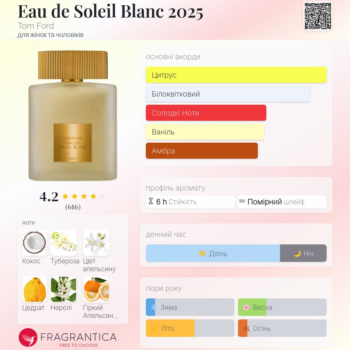 Eau de Soleil Blanc 2025 Tom Ford аромат - новий аромат для жінок