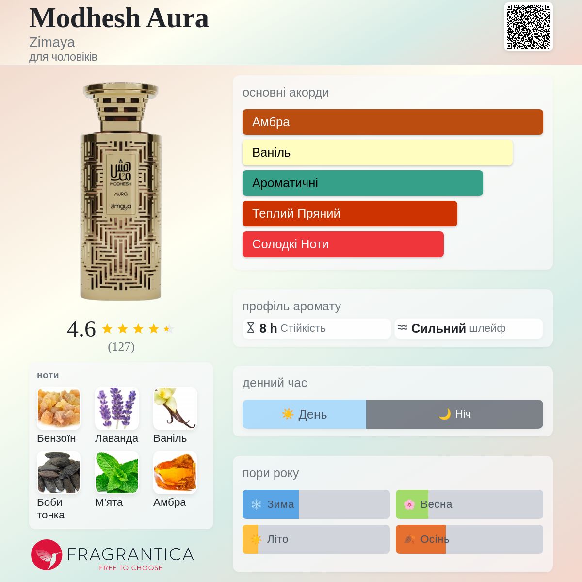 Modhesh Aura Zimaya одеколон - новий аромат для чоловіків 2025