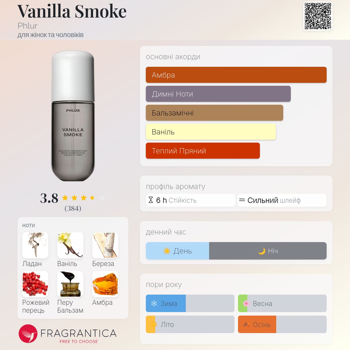 Vanilla Smoke Phlur аромат - новий аромат для жінок та чоловіків 2025