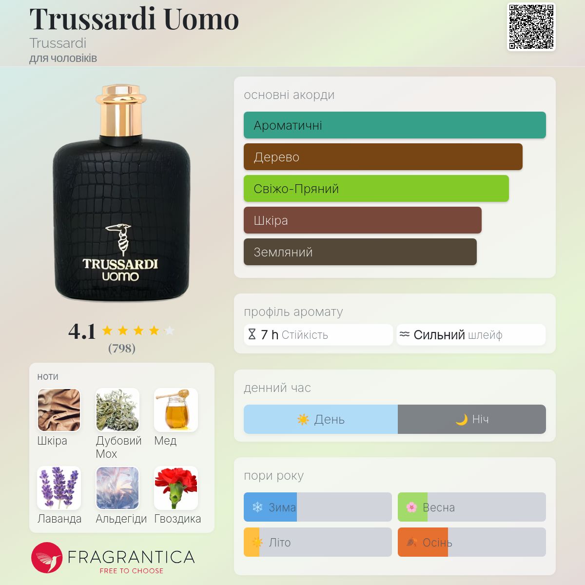 Trussardi Uomo Trussardi одеколон - аромат для чоловіків 1983