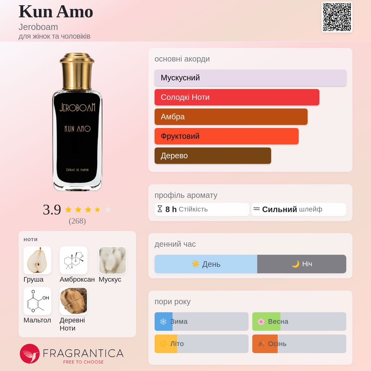Kun Amo Jeroboam аромат - новий аромат для жінок та чоловіків 2025