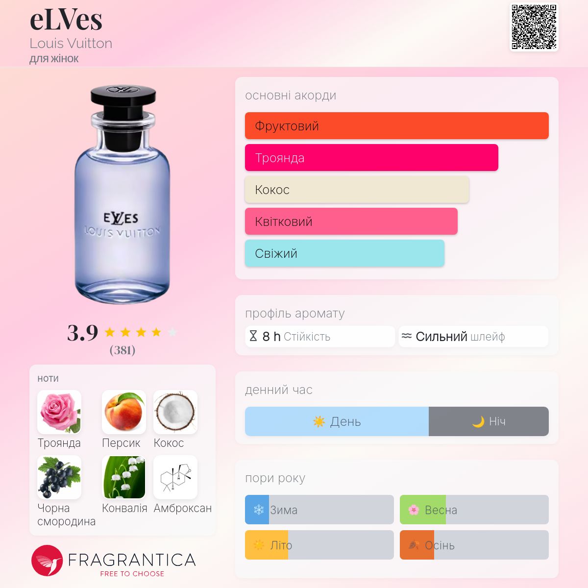 LOUIS VUITTON eLVes オード パルファン eLVes ルイ・ヴィトン オードゥ パルファン ｜ルイ・ヴィトン