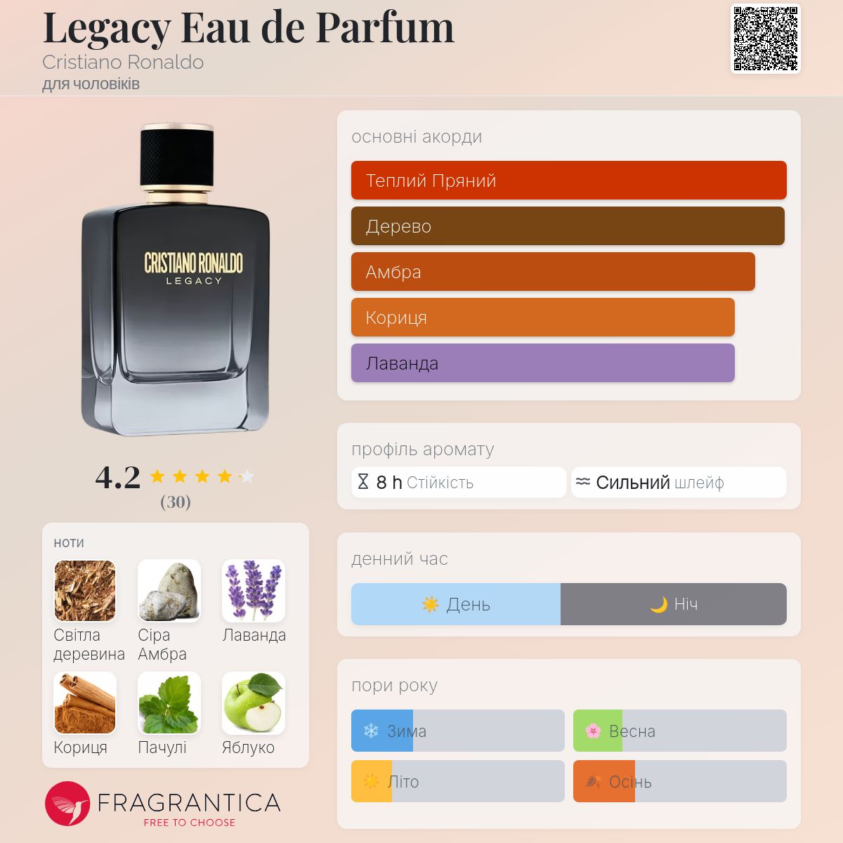 Legacy Eau de Parfum Cristiano Ronaldo одеколон - новий аромат для
