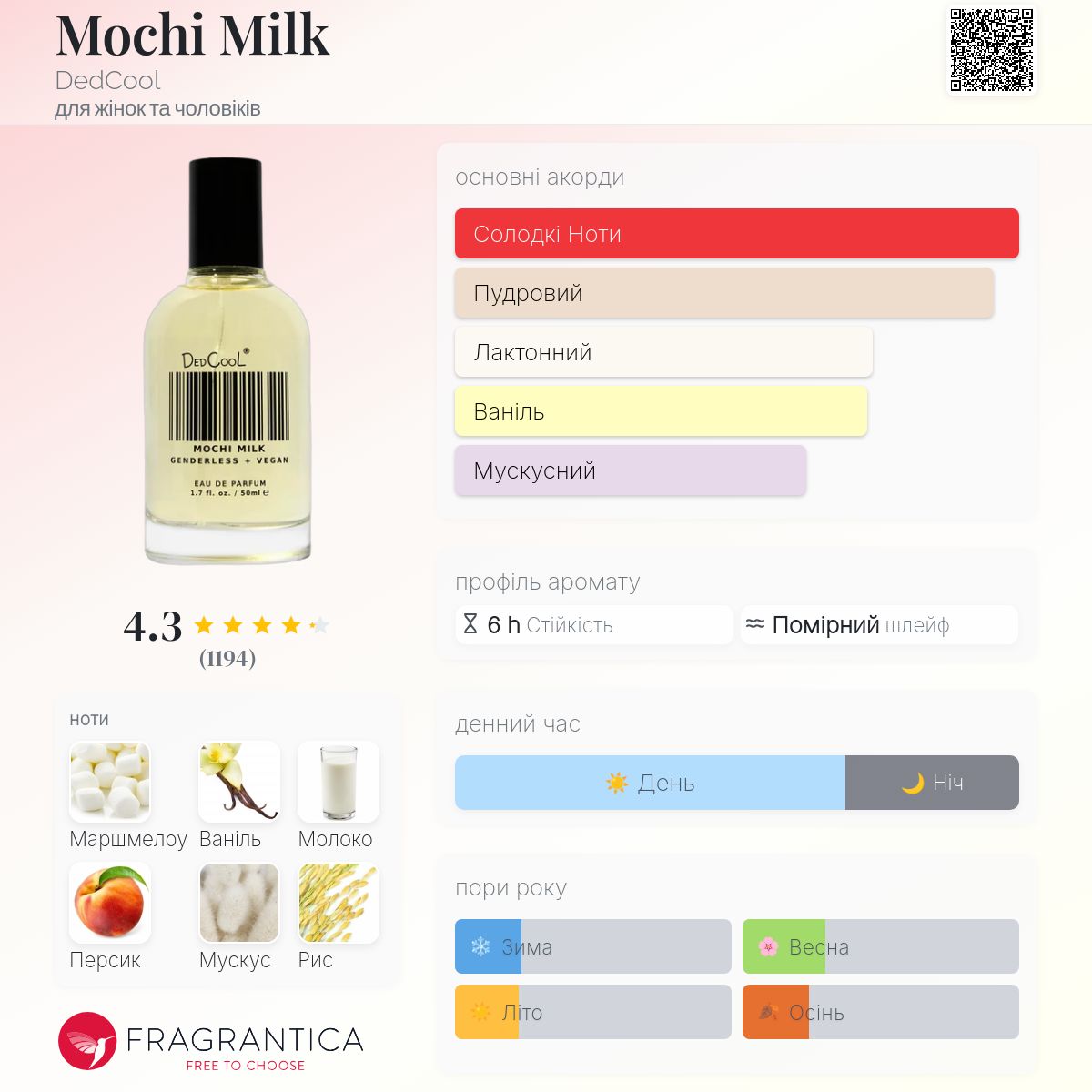 Mochi Milk DedCool аромат - новий аромат для жінок та чоловіків 2025