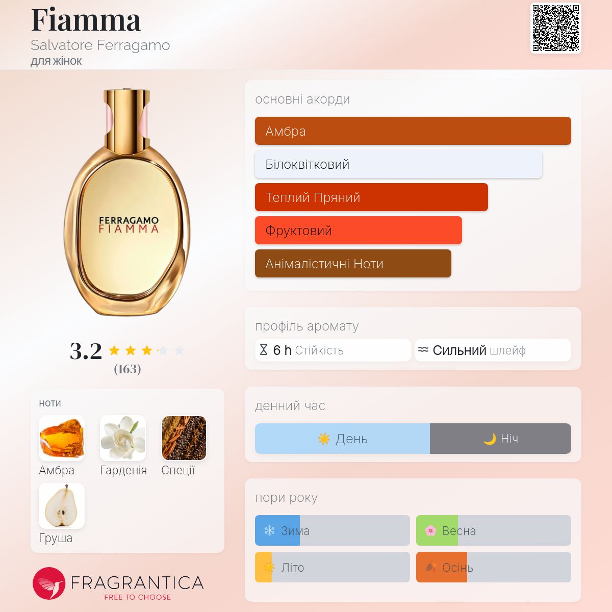 Fiamma Salvatore Ferragamo аромат - новий аромат для жінок 2025