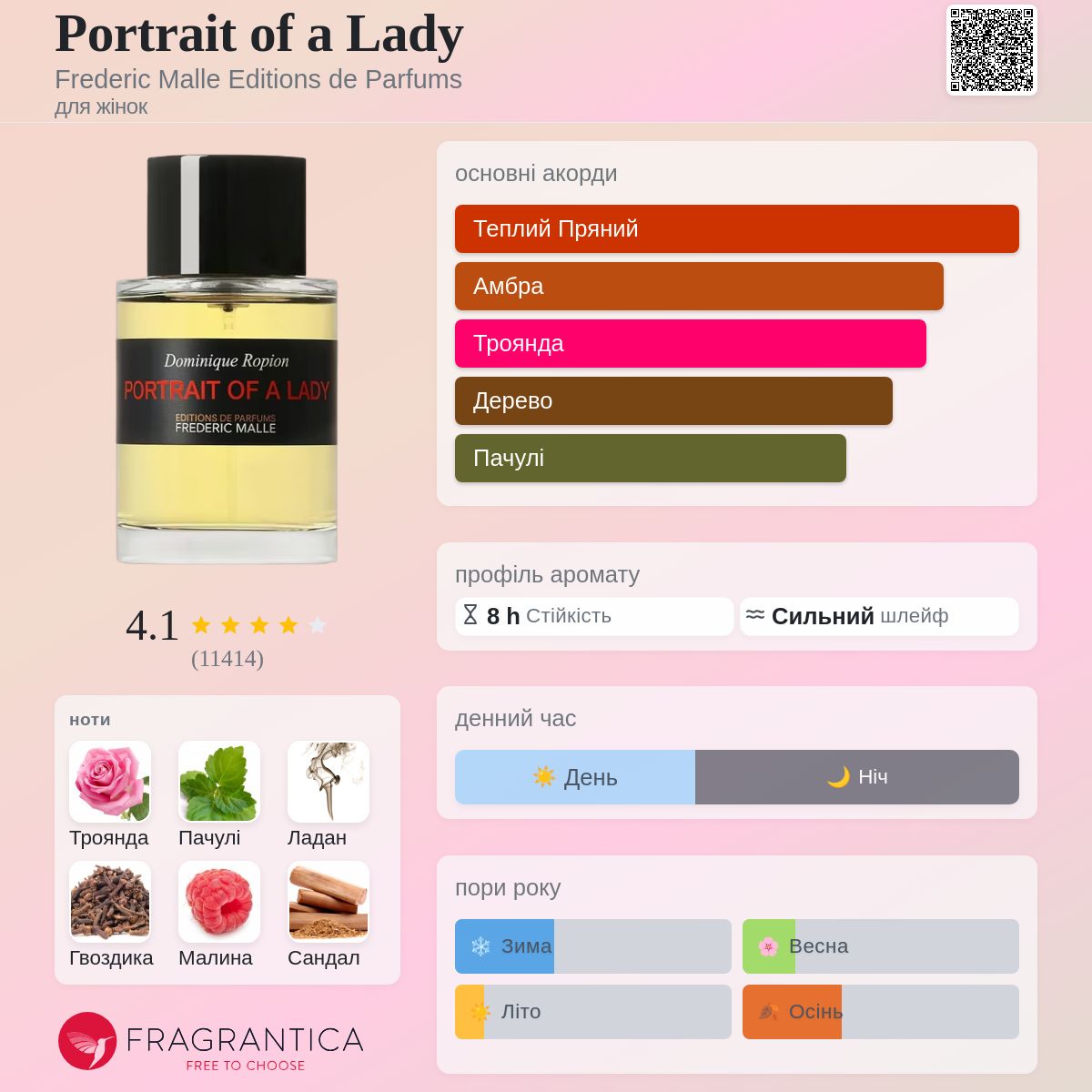 Portrait of a Lady Frederic Malle Editions de Parfums аромат