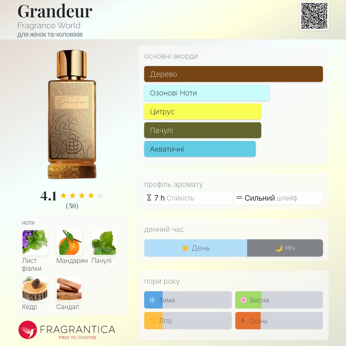 Grandeur Fragrance World аромат - аромат для жінок та чоловіків