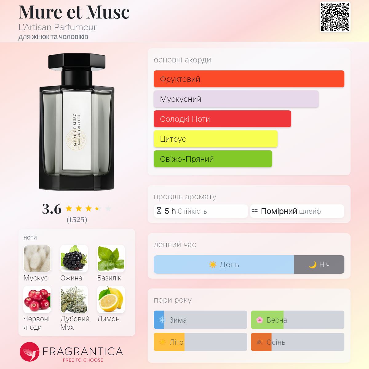 Mure et Musc L'Artisan Parfumeur аромат - аромат для жінок та