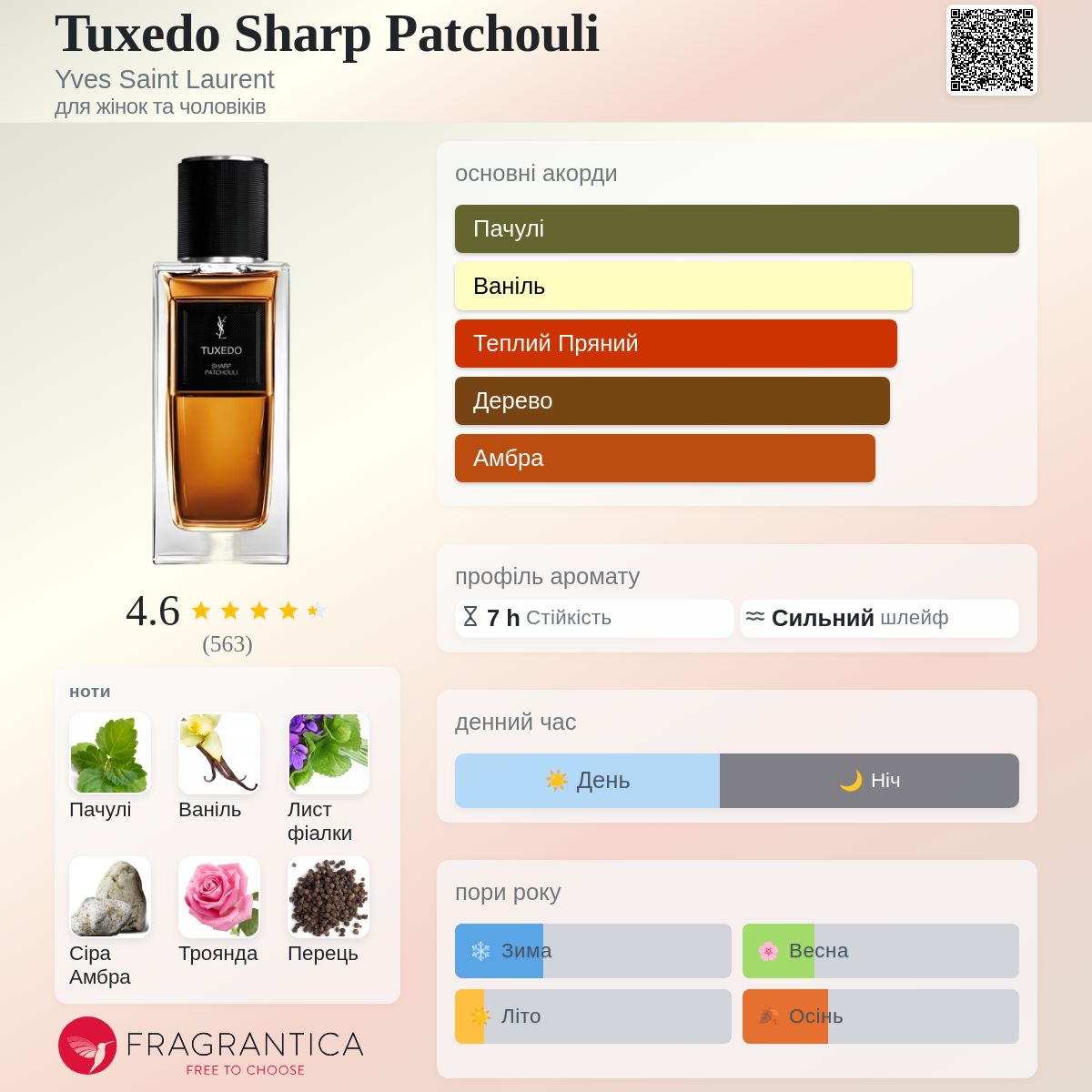 Tuxedo Sharp Patchouli Yves Saint Laurent аромат - новий аромат