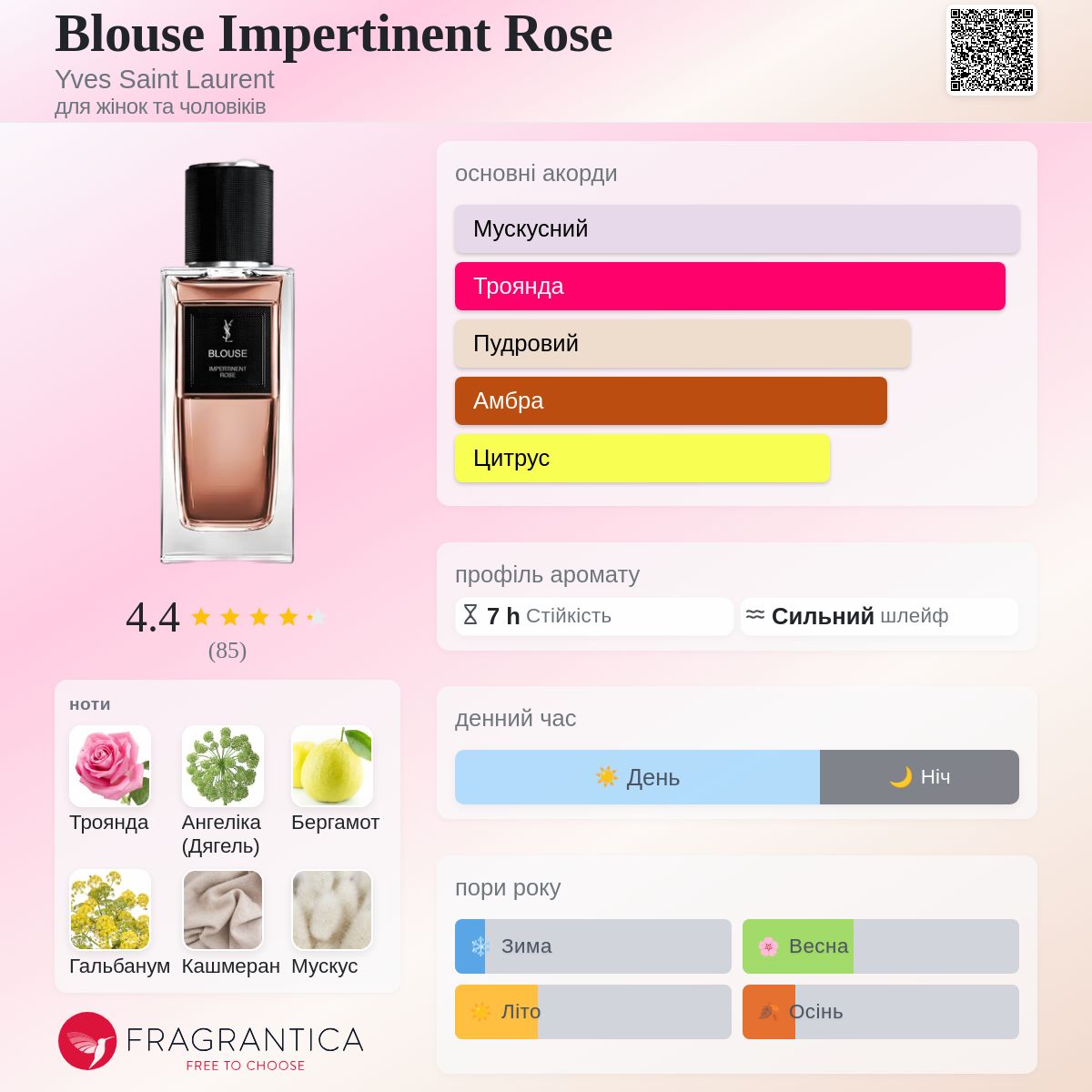 Blouse Impertinent Rose Yves Saint Laurent аромат - новий аромат