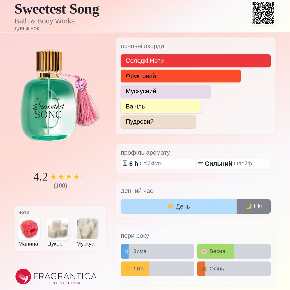 Sweetest Song Bath & Body Works аромат - новий аромат для жінок 2025